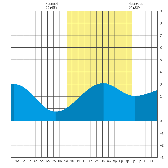 Adak Bight tide chart for Sunday, October 17, 2021