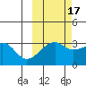 Adak Bight tide chart for Sunday, October 17, 2021