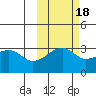 Adak Bight tide chart for Monday, October 18, 2021