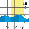Adak Bight tide chart for Tuesday, October 19, 2021