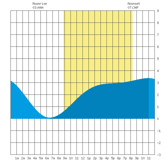 Adak Bight tide chart for Saturday, October 2, 2021