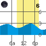 Adak Bight tide chart for Wednesday, October 6, 2021