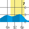 Adak Bight tide chart for Thursday, October 7, 2021