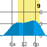 Adak Bight tide chart for Saturday, October 9, 2021