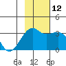 Adak Bight tide chart for Friday, November 12, 2021
