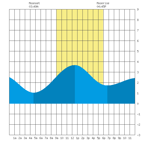 Adak Bight tide chart for Sunday, November 14, 2021