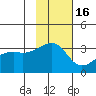 Adak Bight tide chart for Tuesday, November 16, 2021