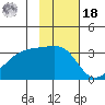 Adak Bight tide chart for Thursday, November 18, 2021
