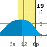 Adak Bight tide chart for Friday, November 19, 2021