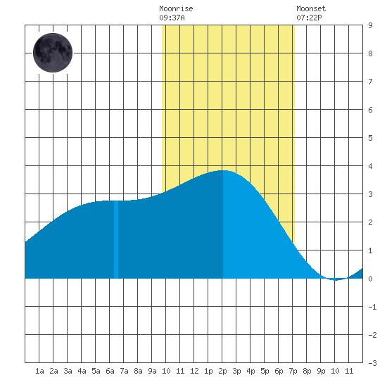 Adak Bight tide chart for Thursday, November 4, 2021