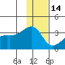 Adak Bight tide chart for Tuesday, December 14, 2021