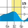 Adak Bight tide chart for Wednesday, December 15, 2021