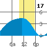 Adak Bight tide chart for Friday, December 17, 2021