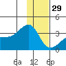 Adak Bight tide chart for Wednesday, December 29, 2021
