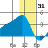 Adak Bight tide chart for Friday, December 31, 2021