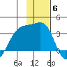 Adak Bight tide chart for Monday, December 6, 2021