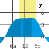Adak Bight tide chart for Tuesday, December 7, 2021