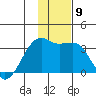 Adak Bight tide chart for Thursday, December 9, 2021
