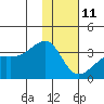 Adak Bight tide chart for Tuesday, January 11, 2022