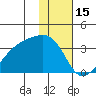 Adak Bight tide chart for Saturday, January 15, 2022
