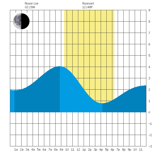 Adak Bight tide chart for Tuesday, January 25, 2022