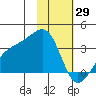 Adak Bight tide chart for Saturday, January 29, 2022