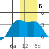 Adak Bight tide chart for Thursday, January 6, 2022