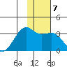 Adak Bight tide chart for Friday, January 7, 2022