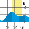 Adak Bight tide chart for Saturday, January 8, 2022