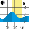 Adak Bight tide chart for Sunday, January 9, 2022
