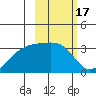 Adak Bight tide chart for Thursday, February 17, 2022
