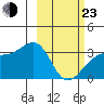 Adak Bight tide chart for Wednesday, February 23, 2022