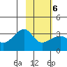 Adak Bight tide chart for Sunday, February 6, 2022