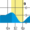 Adak Bight tide chart for Wednesday, February 9, 2022