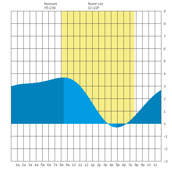 Adak Bight tide chart for Friday, March 11, 2022