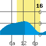 Adak Bight tide chart for Wednesday, March 16, 2022
