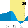 Adak Bight tide chart for Saturday, March 26, 2022