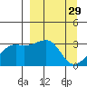 Adak Bight tide chart for Tuesday, March 29, 2022