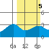 Adak Bight tide chart for Saturday, March 5, 2022