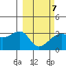 Adak Bight tide chart for Monday, March 7, 2022