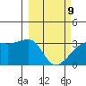 Adak Bight tide chart for Wednesday, March 9, 2022