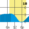 Adak Bight tide chart for Sunday, April 10, 2022