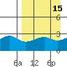 Adak Bight tide chart for Friday, April 15, 2022