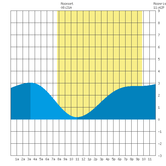 Adak Bight tide chart for Sunday, April 17, 2022