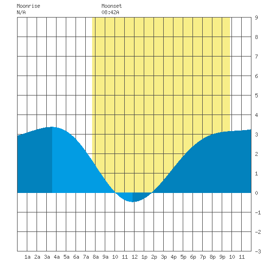 Adak Bight tide chart for Monday, April 18, 2022