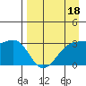 Adak Bight tide chart for Monday, April 18, 2022