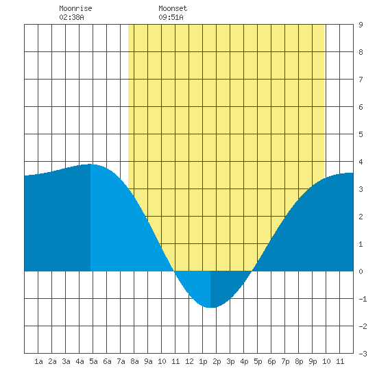 Adak Bight tide chart for Wednesday, April 20, 2022