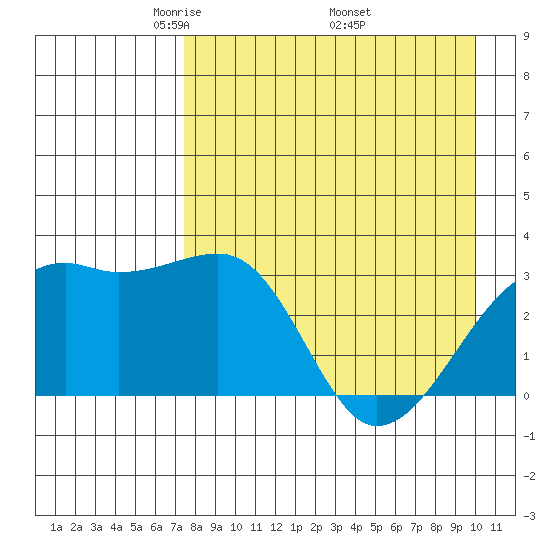 Adak Bight tide chart for Sunday, April 24, 2022