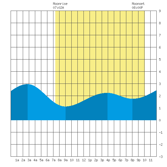 Adak Bight tide chart for Thursday, April 28, 2022