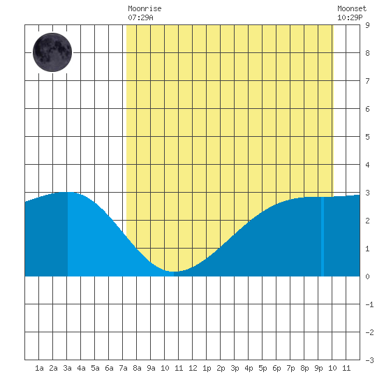 Adak Bight tide chart for Saturday, April 30, 2022
